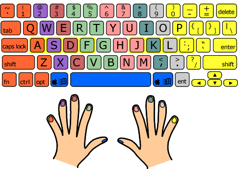 Where to put your fingers on the keyboard