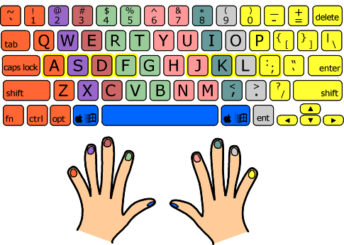 Home on Each Finger Rests On A Particular Key In The Home Row Of The Keyboard